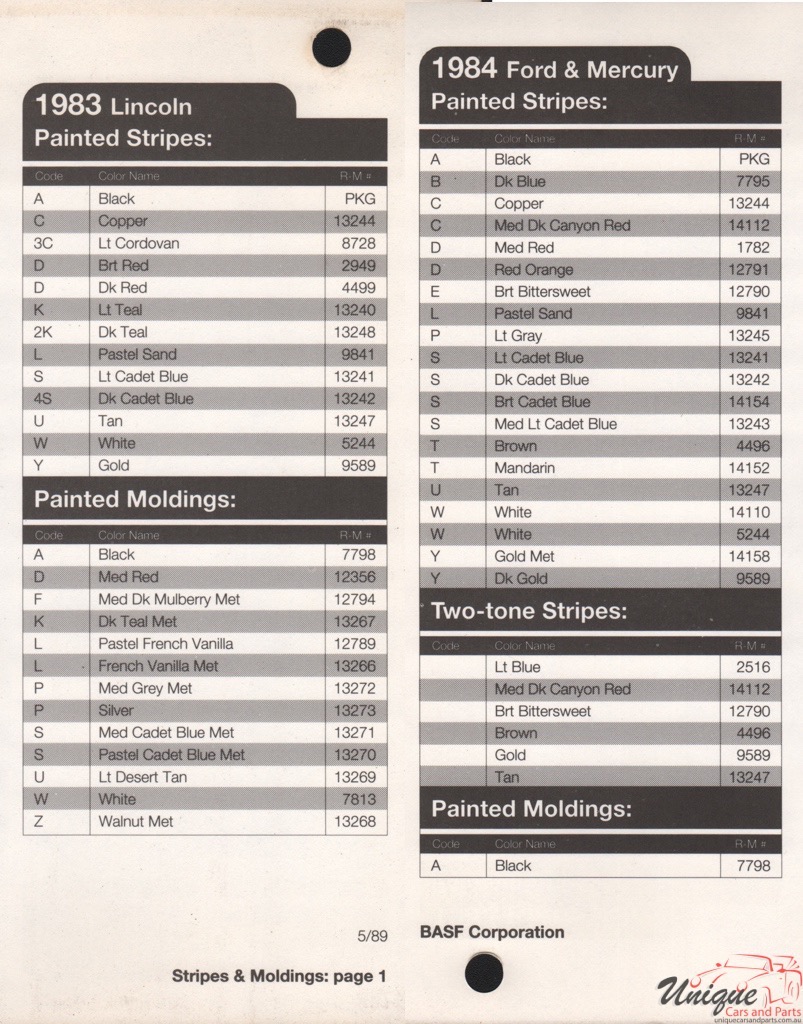 1983 Ford Paint Charts Rinshed-Mason 10